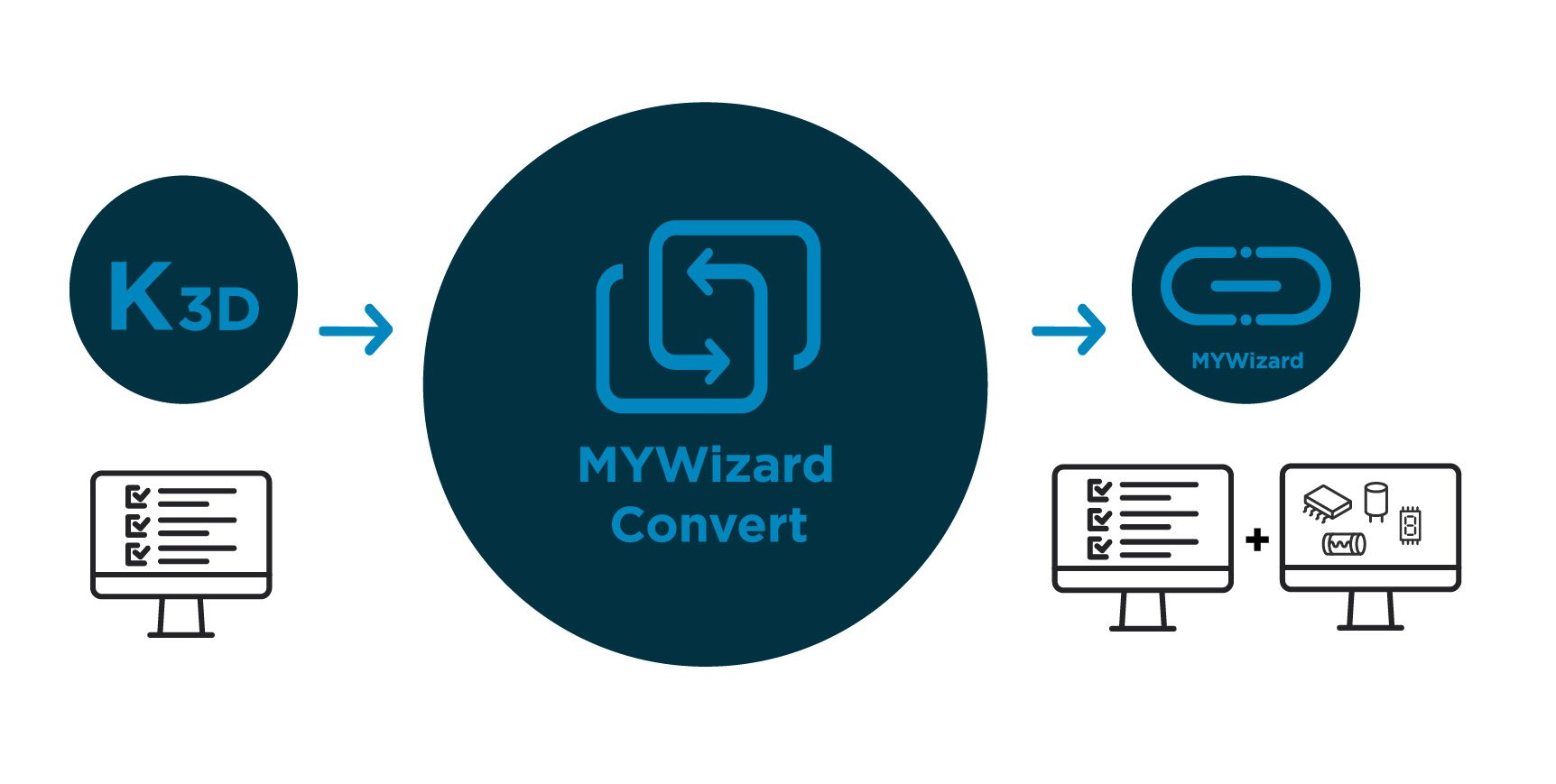 Seamlessly upgrade from Vision3D to MYWizard and achieve AI-power for efficiency.