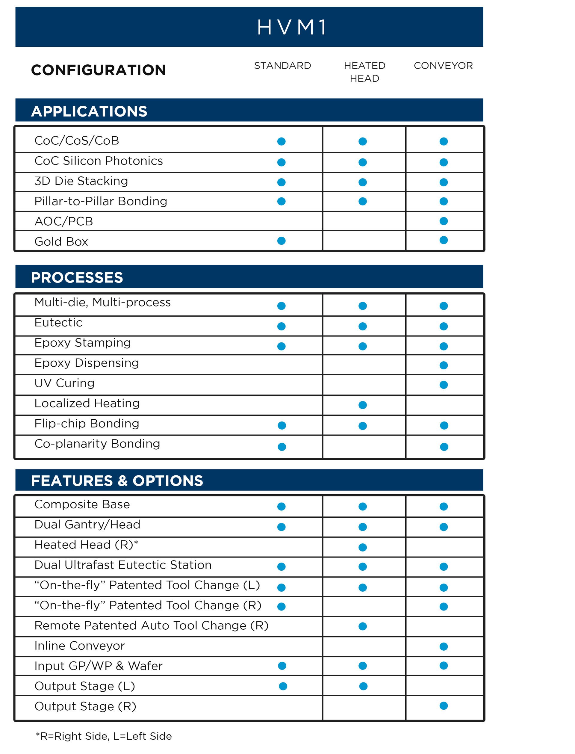 MRSI-HVM1 Configuration Table