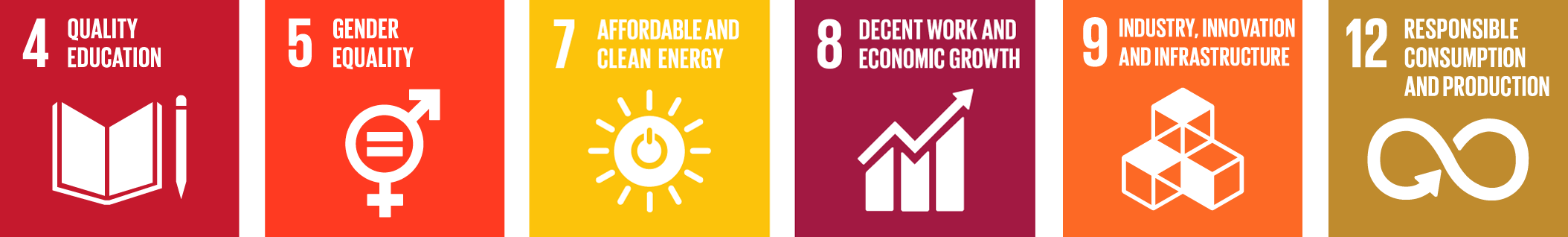 Mycronic global goals for sustainable development