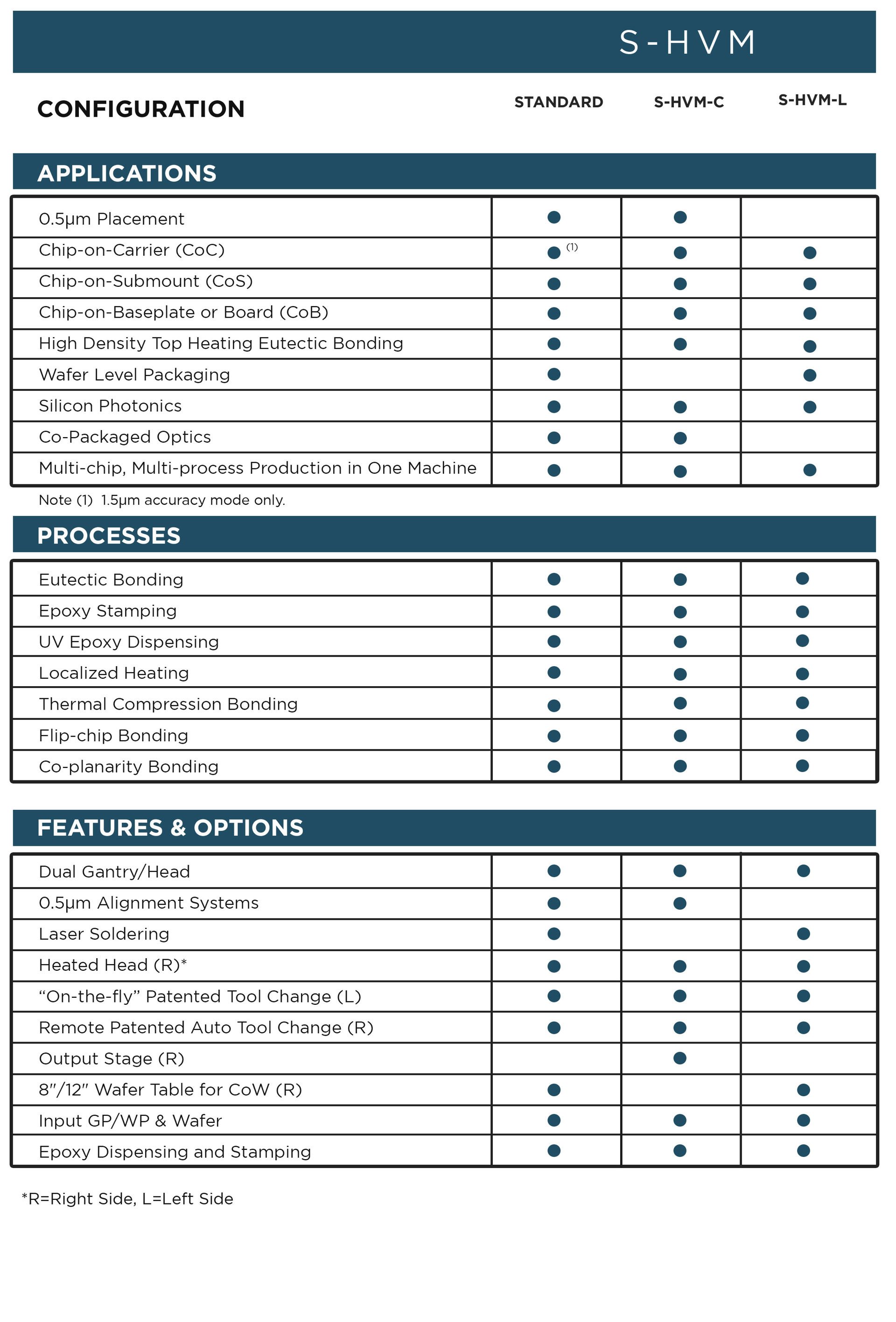 MRSI-S-HVM Configuration Table